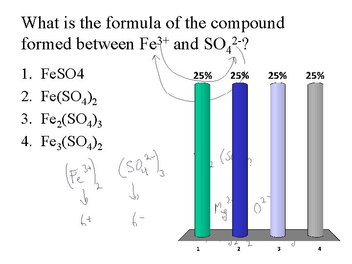 What is the formula of the compound formed between Fe 3+ and SO 42