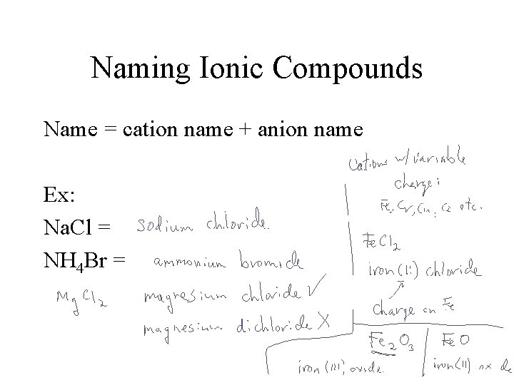 Naming Ionic Compounds Name = cation name + anion name Ex: Na. Cl =