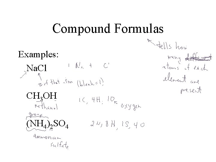 Compound Formulas Examples: Na. Cl CH 3 OH (NH 4)2 SO 4 