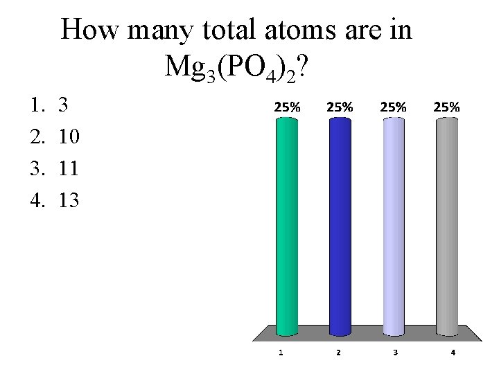 How many total atoms are in Mg 3(PO 4)2? 1. 2. 3. 4. 3