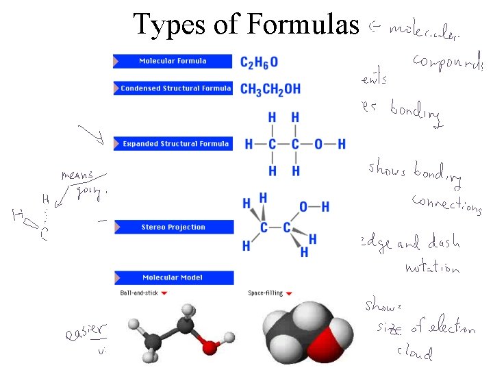 Types of Formulas 