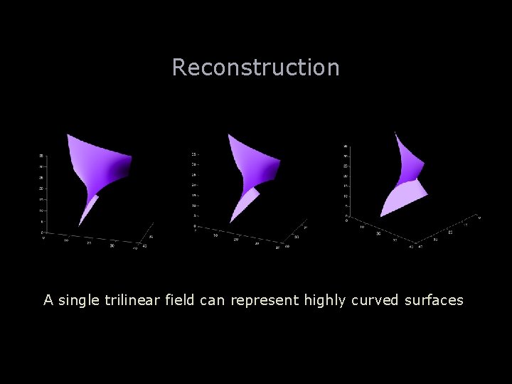 Reconstruction A single trilinear field can represent highly curved surfaces 