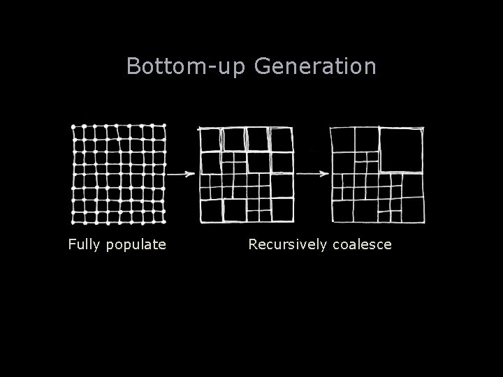 Bottom-up Generation Fully populate Recursively coalesce 