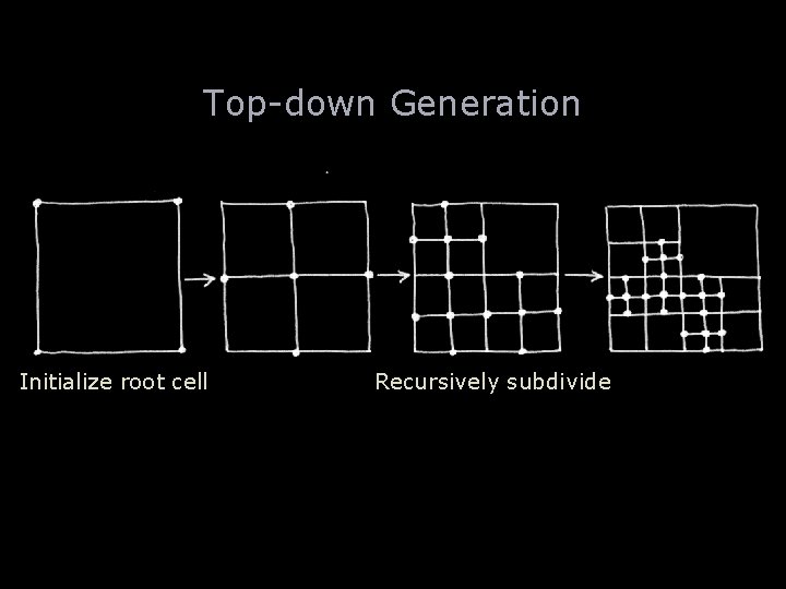 Top-down Generation Initialize root cell Recursively subdivide 