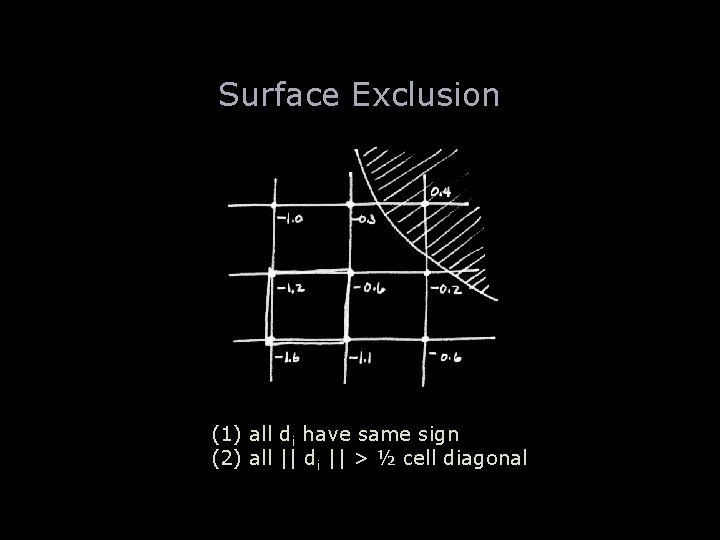 Surface Exclusion (1) all di have same sign (2) all || di || >