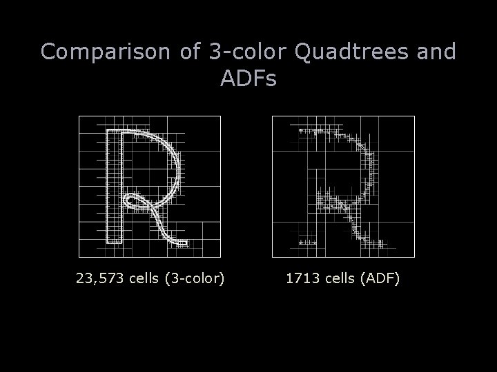 Comparison of 3 -color Quadtrees and ADFs 23, 573 cells (3 -color) 1713 cells