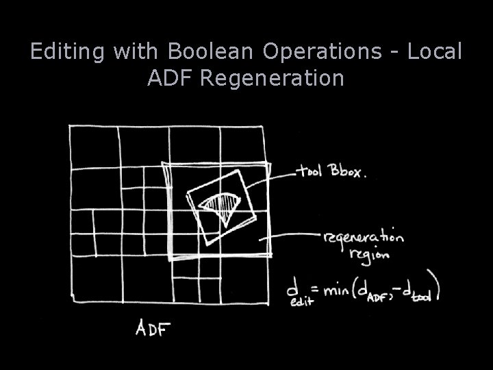 Editing with Boolean Operations - Local ADF Regeneration 