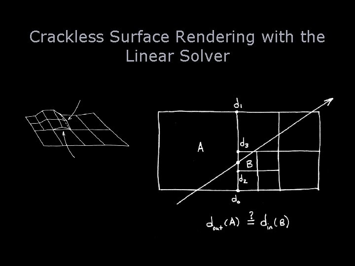 Crackless Surface Rendering with the Linear Solver 