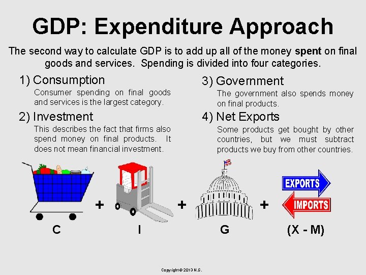 GDP: Expenditure Approach The second way to calculate GDP is to add up all