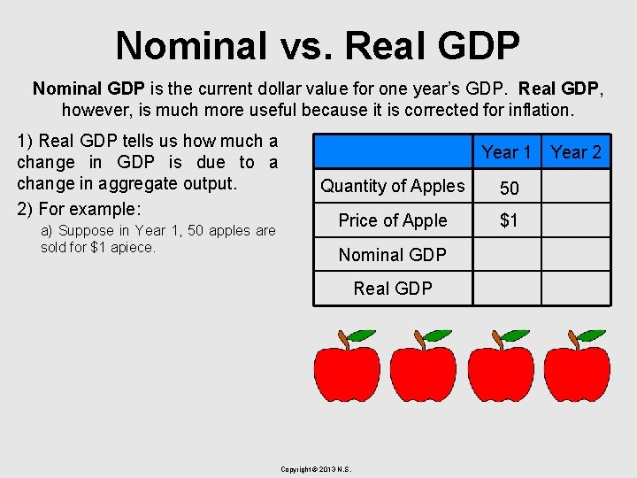 Nominal vs. Real GDP Nominal GDP is the current dollar value for one year’s