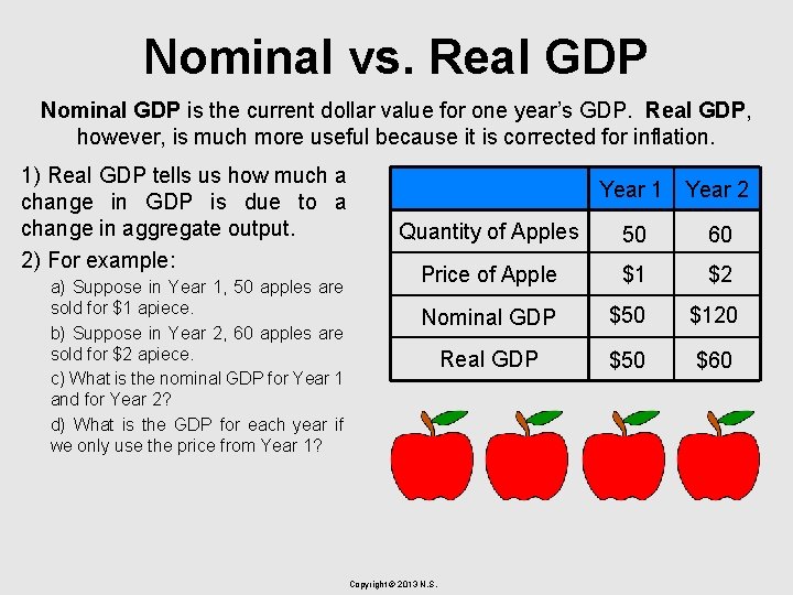 Nominal vs. Real GDP Nominal GDP is the current dollar value for one year’s