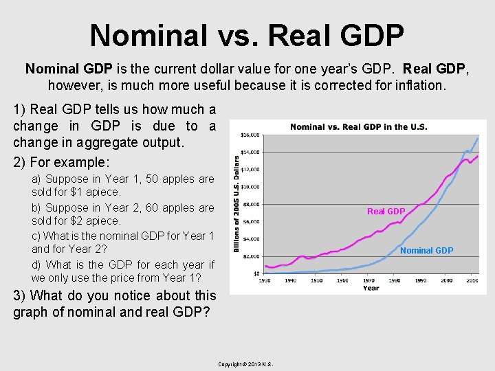 Nominal vs. Real GDP Nominal GDP is the current dollar value for one year’s