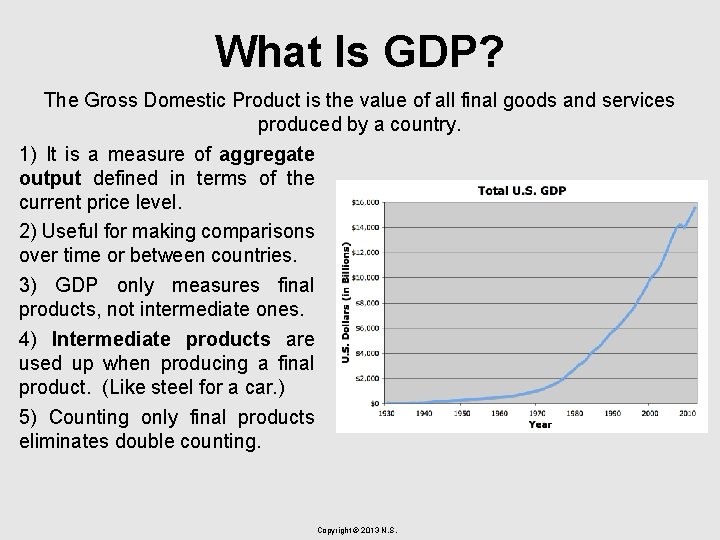 What Is GDP? The Gross Domestic Product is the value of all final goods