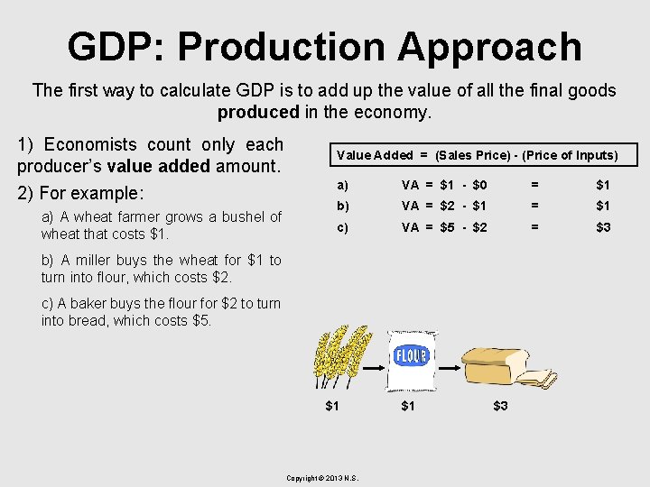 GDP: Production Approach The first way to calculate GDP is to add up the