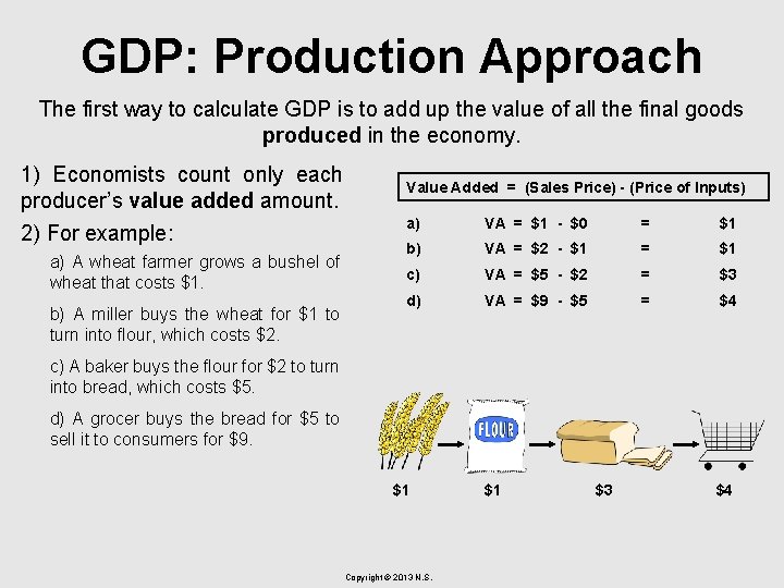 GDP: Production Approach The first way to calculate GDP is to add up the