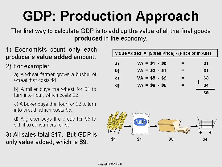 GDP: Production Approach The first way to calculate GDP is to add up the
