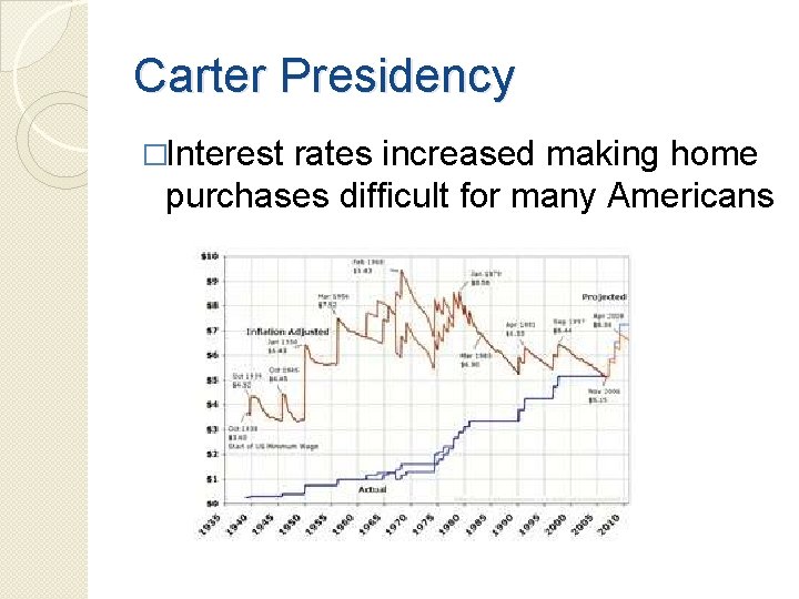 Carter Presidency �Interest rates increased making home purchases difficult for many Americans Carter Presidency �Interest rates increased making home purchases difficult for many Americans
