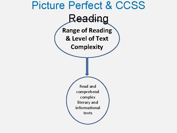 Picture Perfect & CCSS Reading Range of Reading & Level of Text Complexity Read