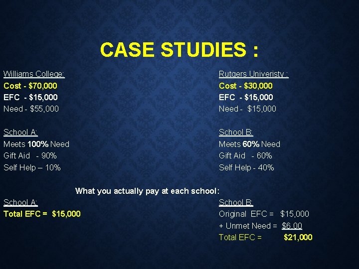 CASE STUDIES : Williams College: Cost - $70, 000 EFC - $15, 000 Need