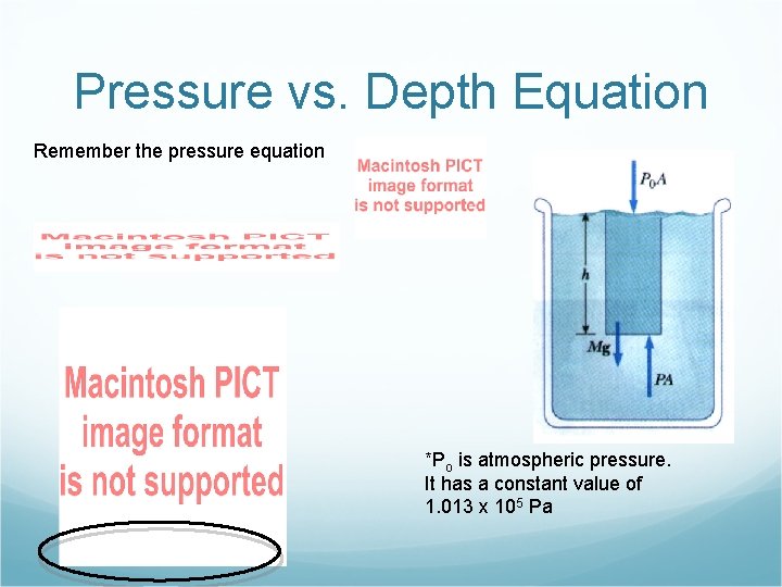 Pressure vs. Depth Equation Remember the pressure equation *Po is atmospheric pressure. It has