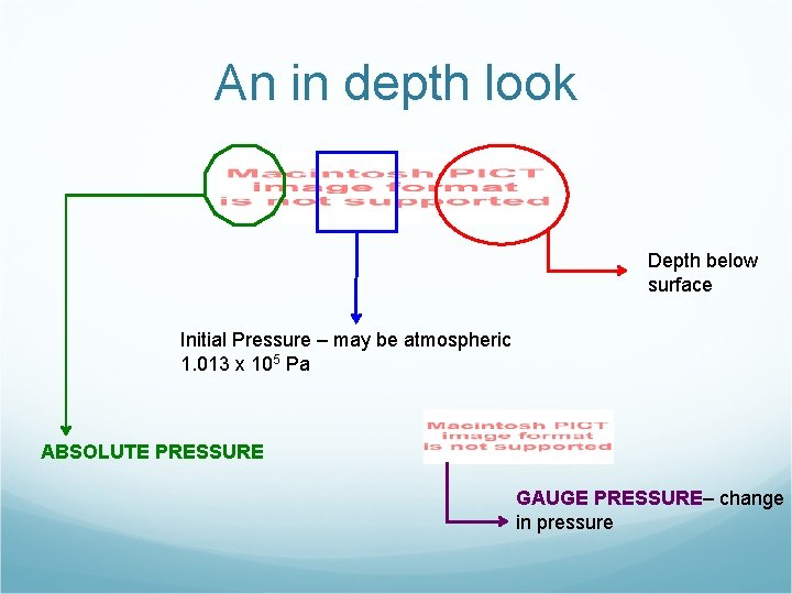 An in depth look Depth below surface Initial Pressure – may be atmospheric 1.