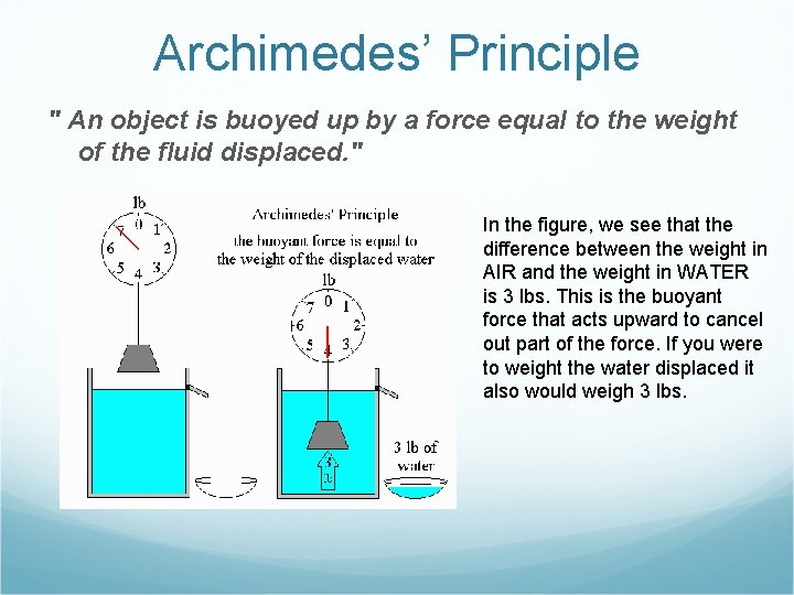 Archimedes’ Principle " An object is buoyed up by a force equal to the