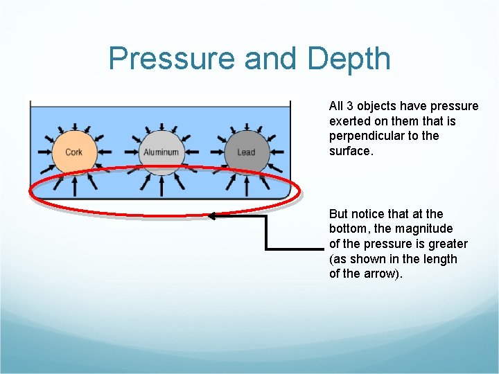 Pressure and Depth All 3 objects have pressure exerted on them that is perpendicular