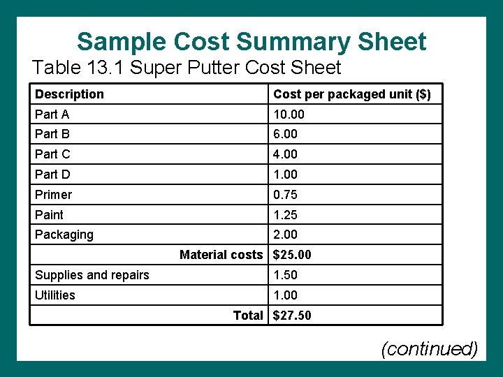 Sample Cost Summary Sheet Table 13. 1 Super Putter Cost Sheet Description Cost per