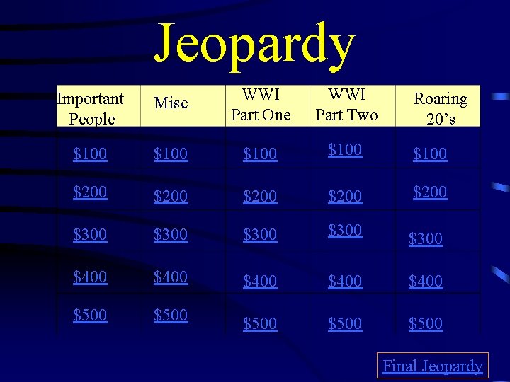 Jeopardy Important People Misc. WWI Part One WWI Part Two $100 $100 $200 $200
