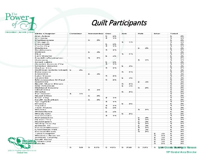 Quilt Participants 