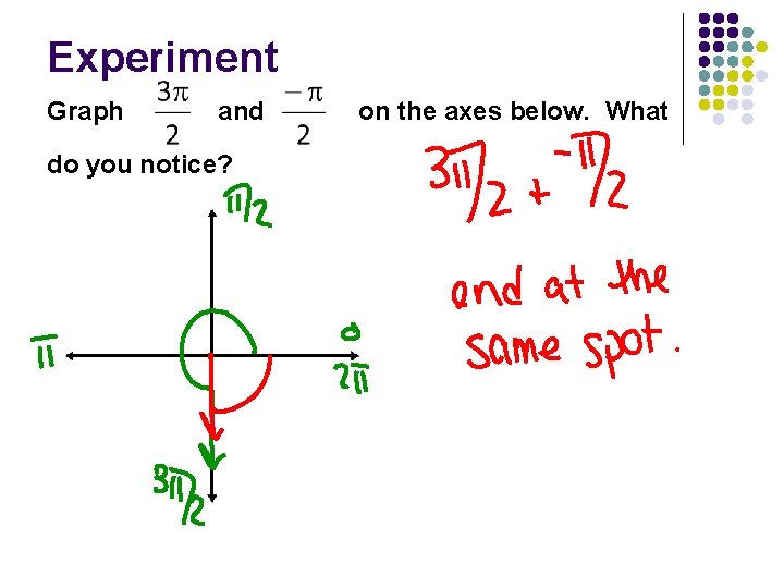 Experiment Graph and do you notice? on the axes below. What 