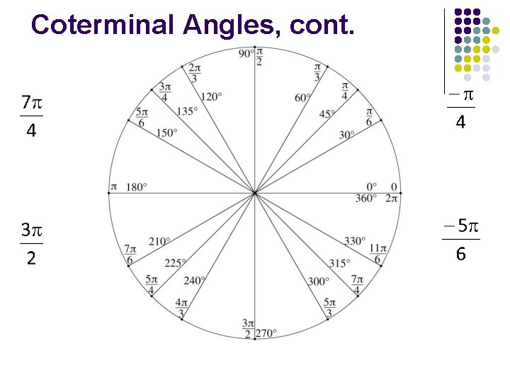 Coterminal Angles, cont. 