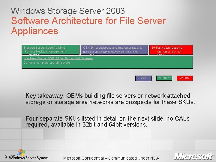 Windows Storage Server 2003 Software Architecture for File Server Appliances Storage Server Specific MMC