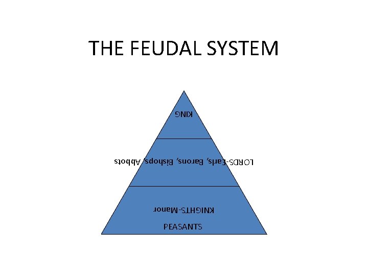 PEASANTS KNIGHTS-Manor LORDS-Earls, Barons, Bishops, Abbots KING THE FEUDAL SYSTEM 
