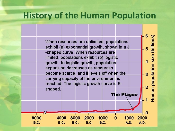 History of the Human Population When resources are unlimited, populations exhibit (a) exponential growth,