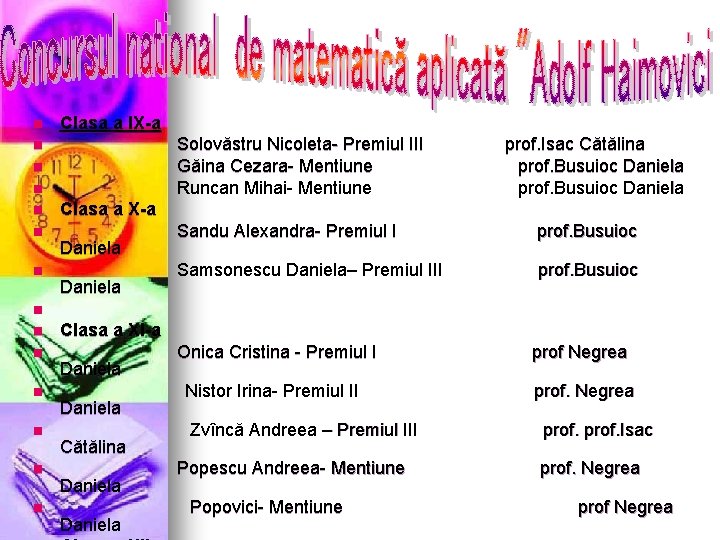 n Clasa a IX-a Solovăstru Nicoleta- Premiul III Găina Cezara- Mentiune Runcan Mihai- Mentiune n Clasa a IX-a Solovăstru Nicoleta- Premiul III Găina Cezara- Mentiune Runcan Mihai- Mentiune