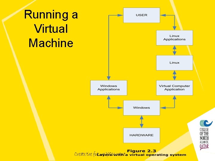 Running a Virtual Machine 