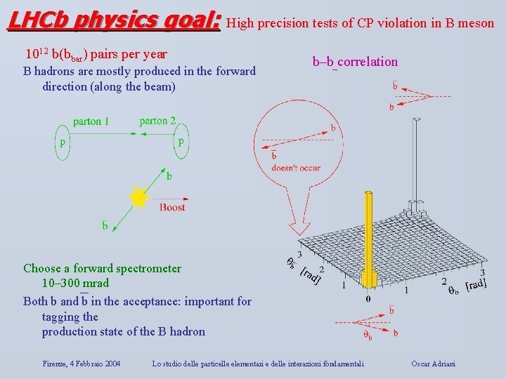 LHCb physics goal: High precision tests of CP violation in B meson 1012 b(bbar)