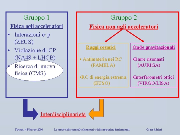 Gruppo 1 Gruppo 2 Fisica agli acceleratori Fisica non agli acceleratori • Interazioni e-