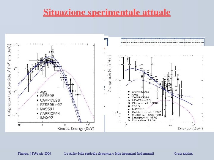 Situazione sperimentale attuale Firenze, 4 Febbraio 2004 Lo studio delle particelle elementari e delle