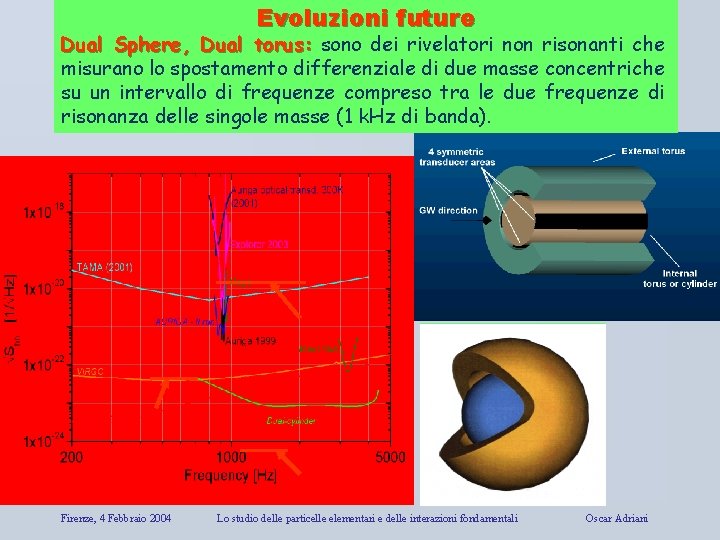 Evoluzioni future Dual Sphere, Dual torus: sono dei rivelatori non risonanti che misurano lo