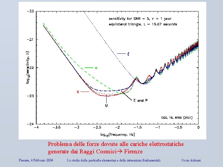Problema delle forze dovute alle cariche elettrostatiche generate dai Raggi Cosmici Firenze, 4 Febbraio