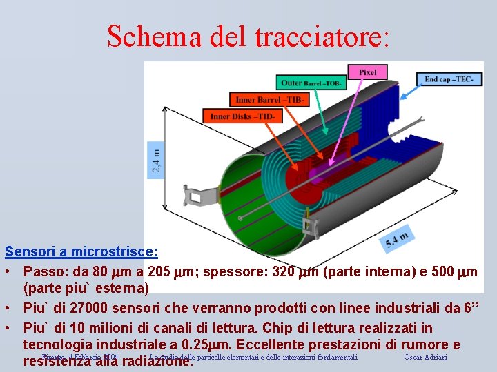 Schema del tracciatore: Sensori a microstrisce: • Passo: da 80 mm a 205 mm;