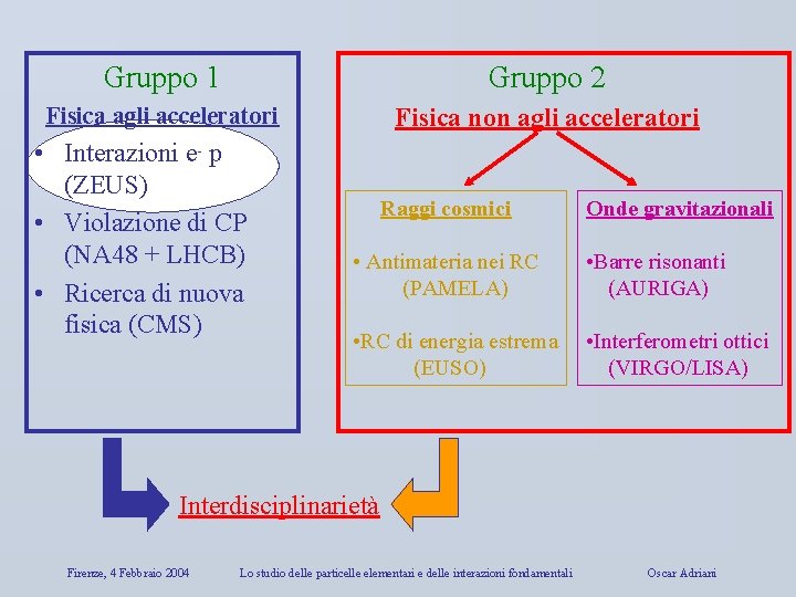 Gruppo 1 Gruppo 2 Fisica agli acceleratori Fisica non agli acceleratori • Interazioni e-