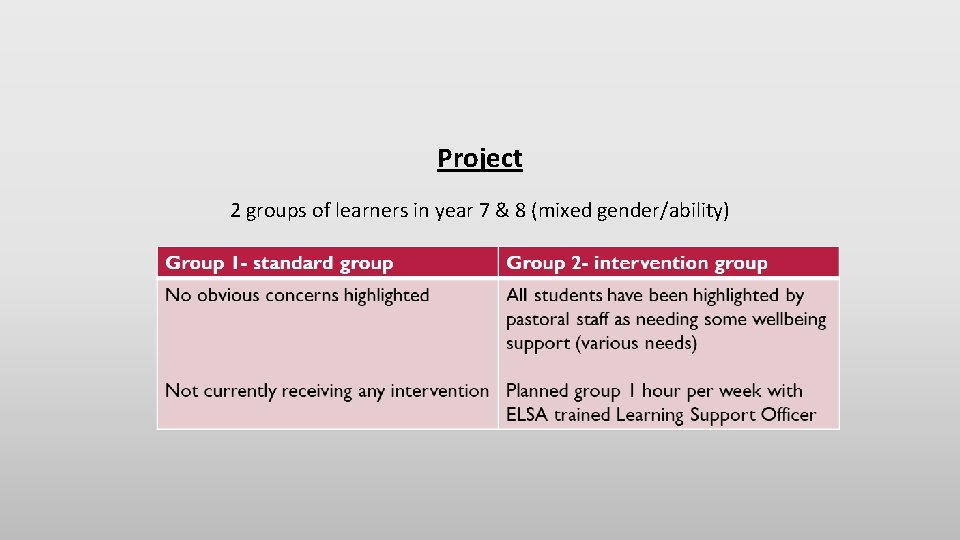 Project 2 groups of learners in year 7 & 8 (mixed gender/ability) 