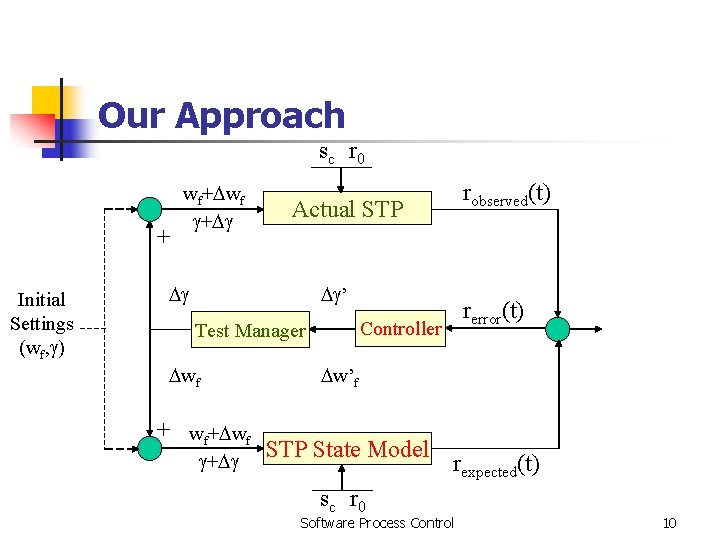 Our Approach s c r 0 + Initial Settings (wf, ) wf+ wf + Our Approach s c r 0 + Initial Settings (wf, ) wf+ wf +