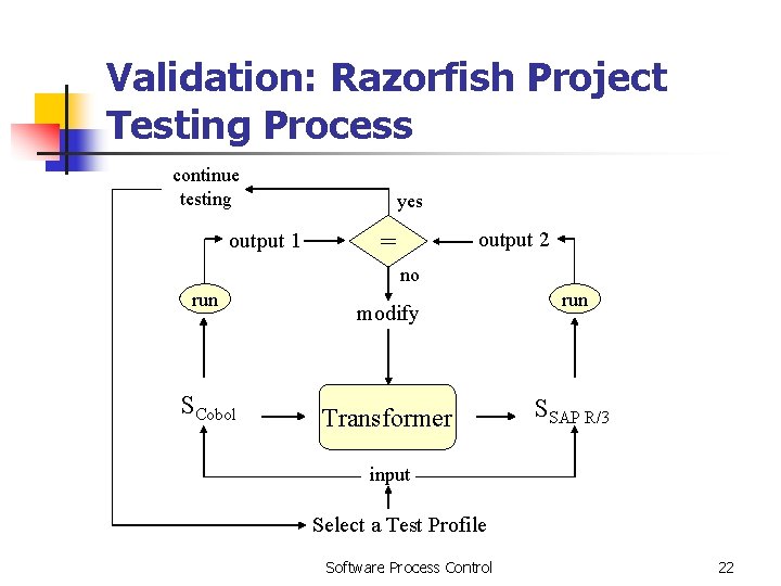 Validation: Razorfish Project Testing Process continue testing output 1 yes = output 2 no Validation: Razorfish Project Testing Process continue testing output 1 yes = output 2 no