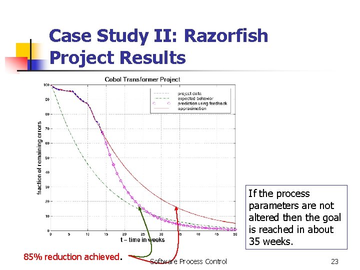 Case Study II: Razorfish Project Results If the process parameters are not altered then Case Study II: Razorfish Project Results If the process parameters are not altered then