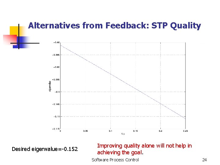 Alternatives from Feedback: STP Quality Desired eigenvalue=-0. 152 Improving quality alone will not help Alternatives from Feedback: STP Quality Desired eigenvalue=-0. 152 Improving quality alone will not help