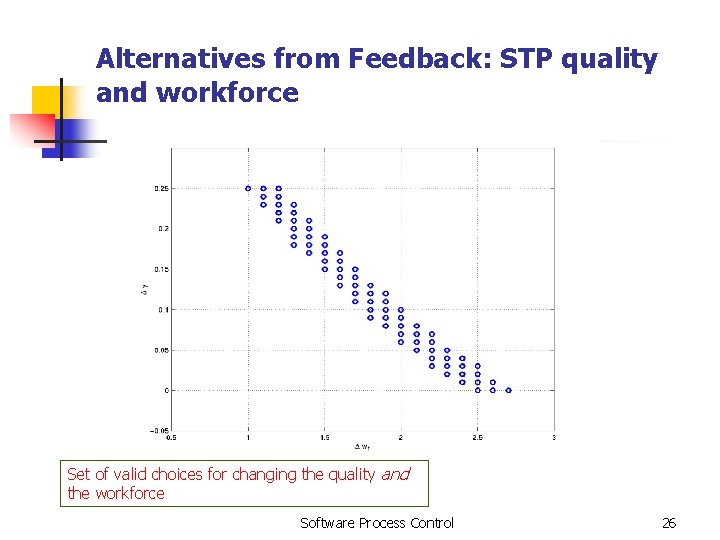 Alternatives from Feedback: STP quality and workforce Set of valid choices for changing the Alternatives from Feedback: STP quality and workforce Set of valid choices for changing the